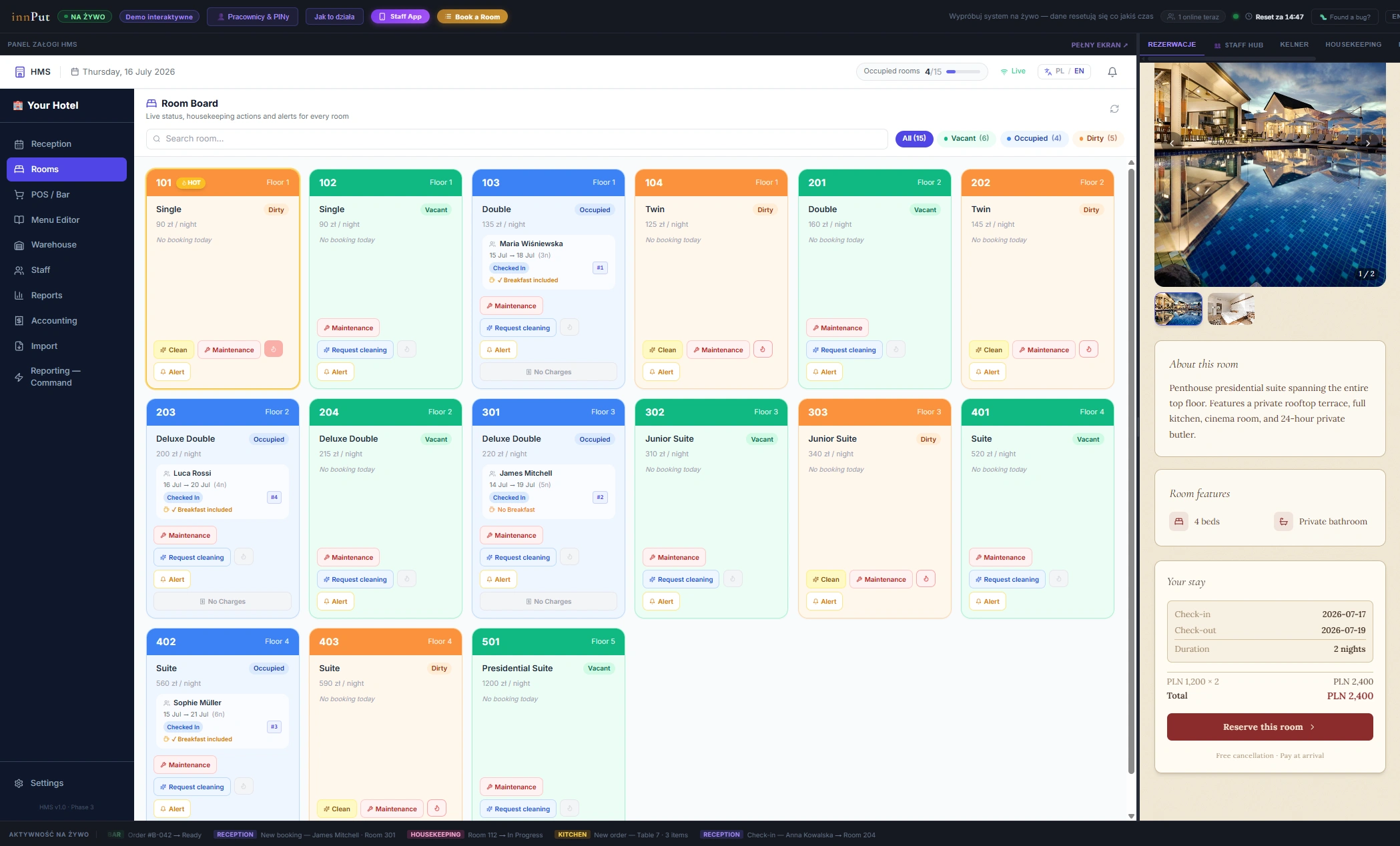 innPut -Hotel Management System — 3
